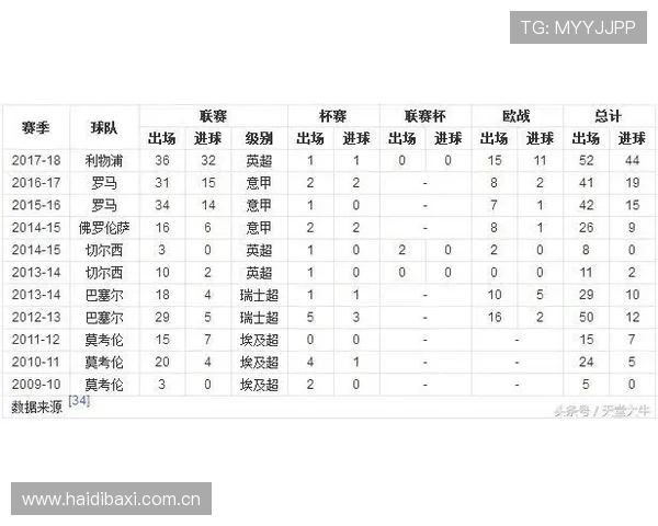 世界杯葡萄牙vs民主刚果比赛赛程安排及关键球员分析助你提前掌握比赛动态