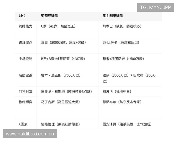 世界杯葡萄牙对民主刚果的历史比分统计及比赛结果总结 世界杯葡萄牙对民主刚果的历史比分统计及比赛结果总结
